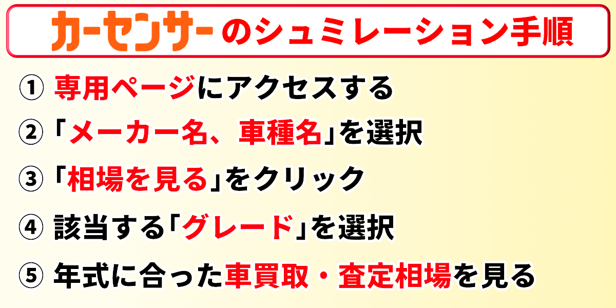 カーセンサー　相場　シミュレーション