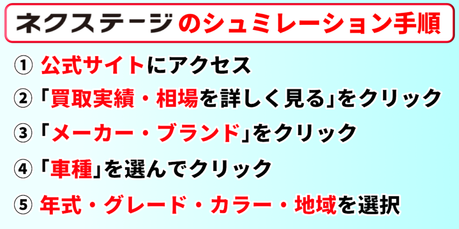 ネクステージ　相場　シミュレーション