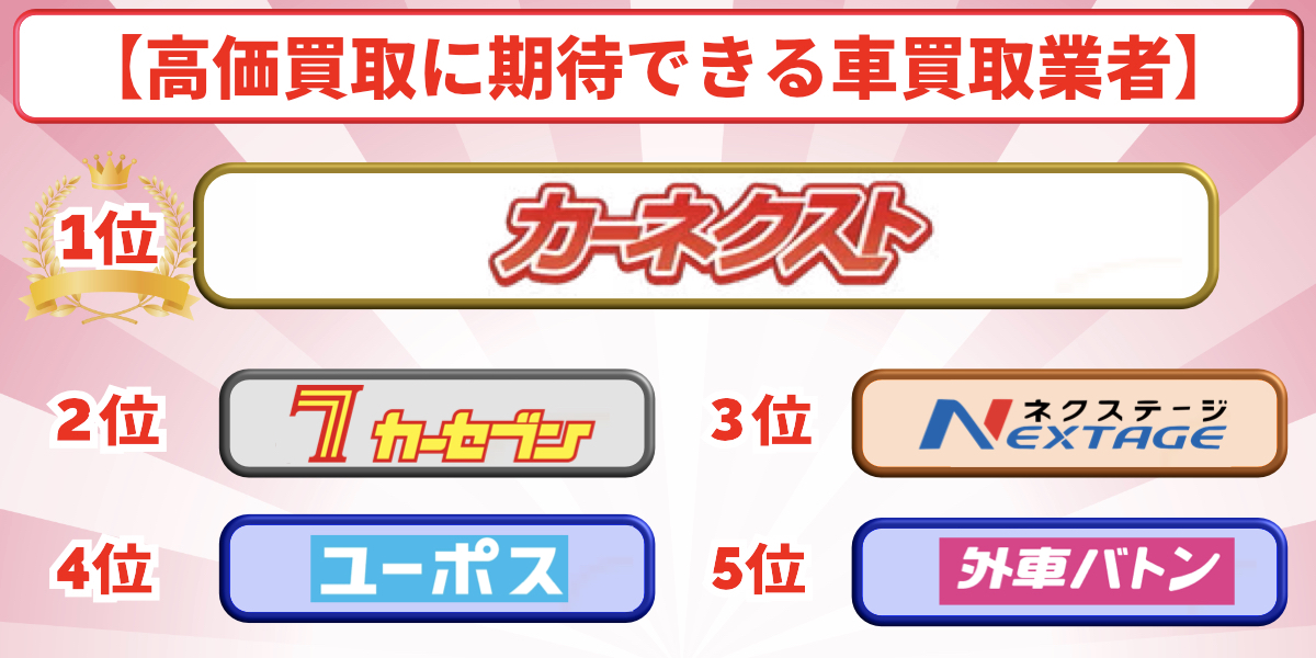 車を高く売る方法　おすすめ　車買取業者