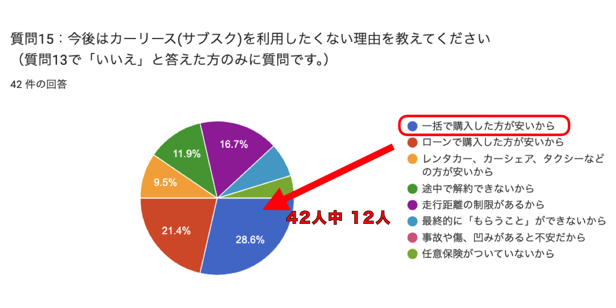 車のサブスク　購入　比較
