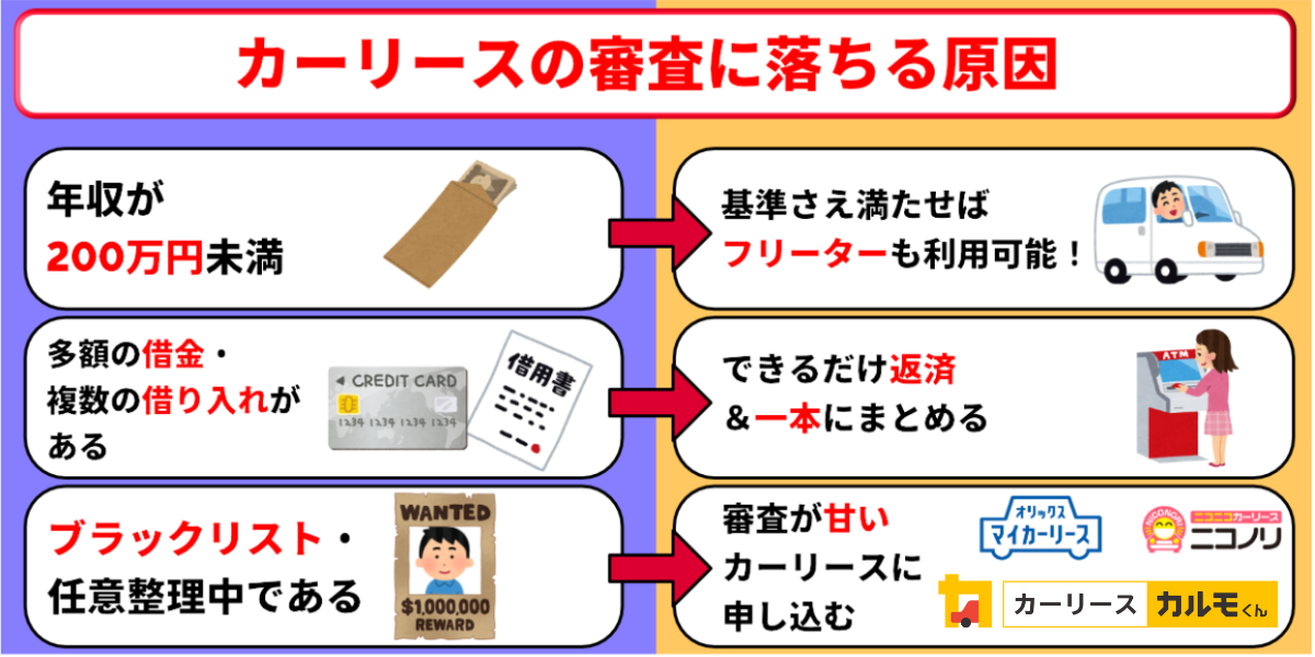 山梨　カーリース　おすすめ　審査が甘い