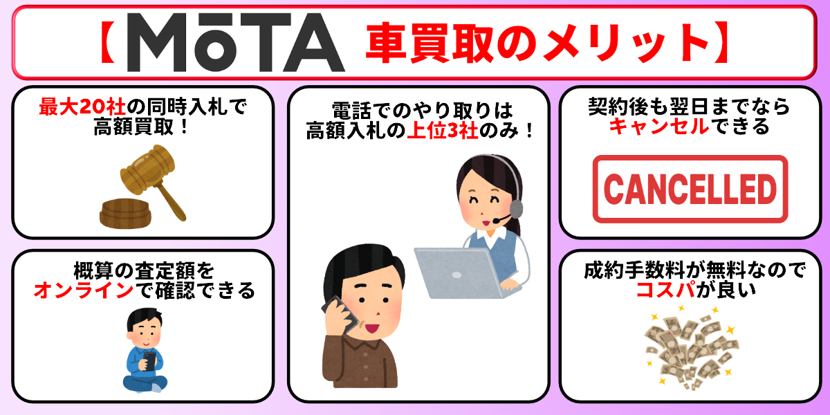 MOTA車買取　評判　メリット