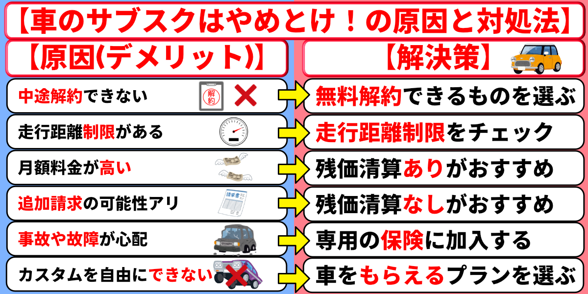 車のサブスク　やめとけ　原因　対処法