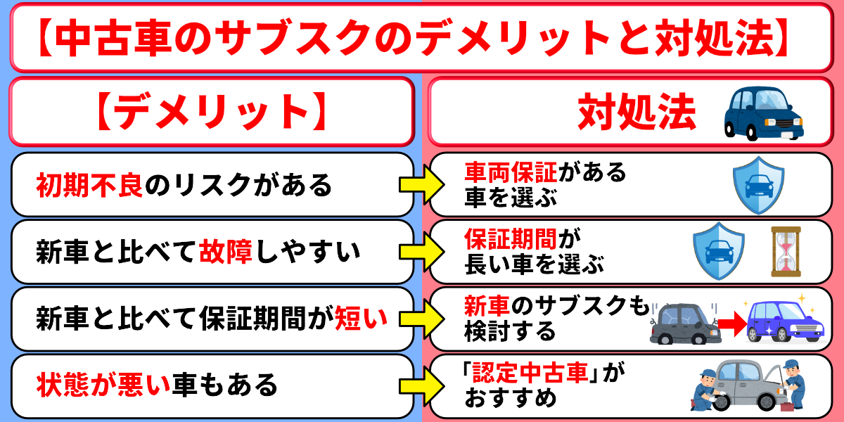 車のサブスク　中古車　やめとけ　原因　