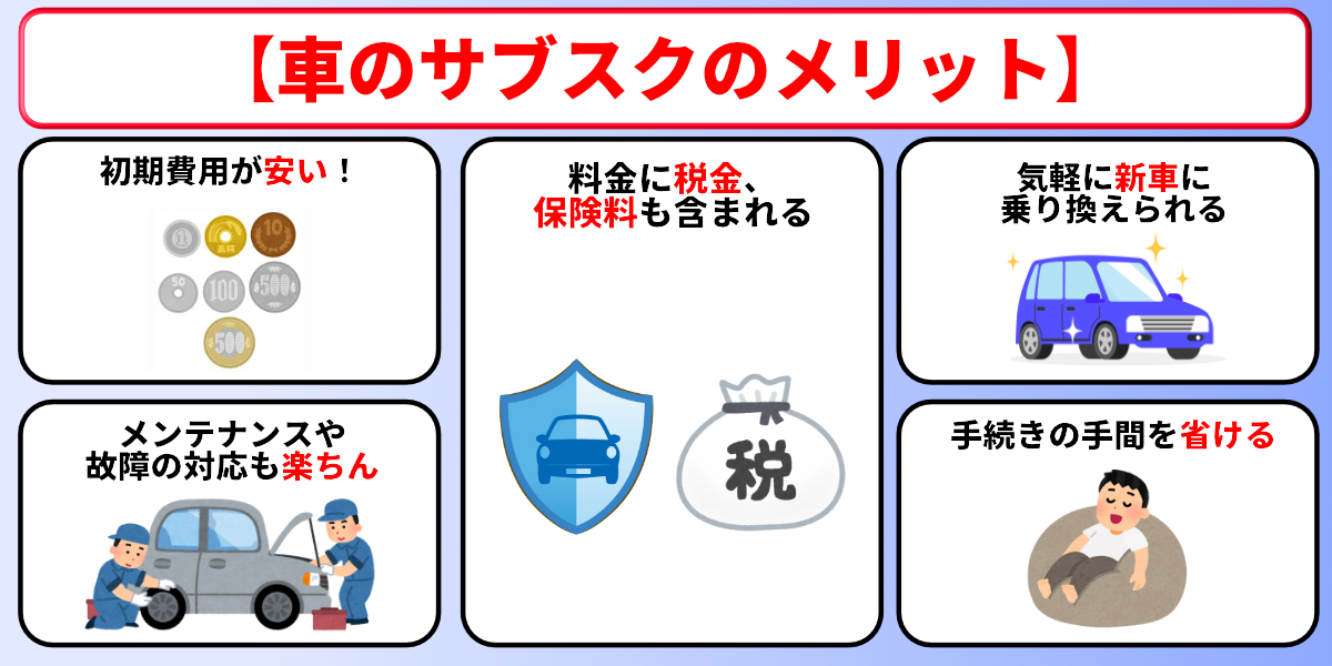 車　サブスク　メリット