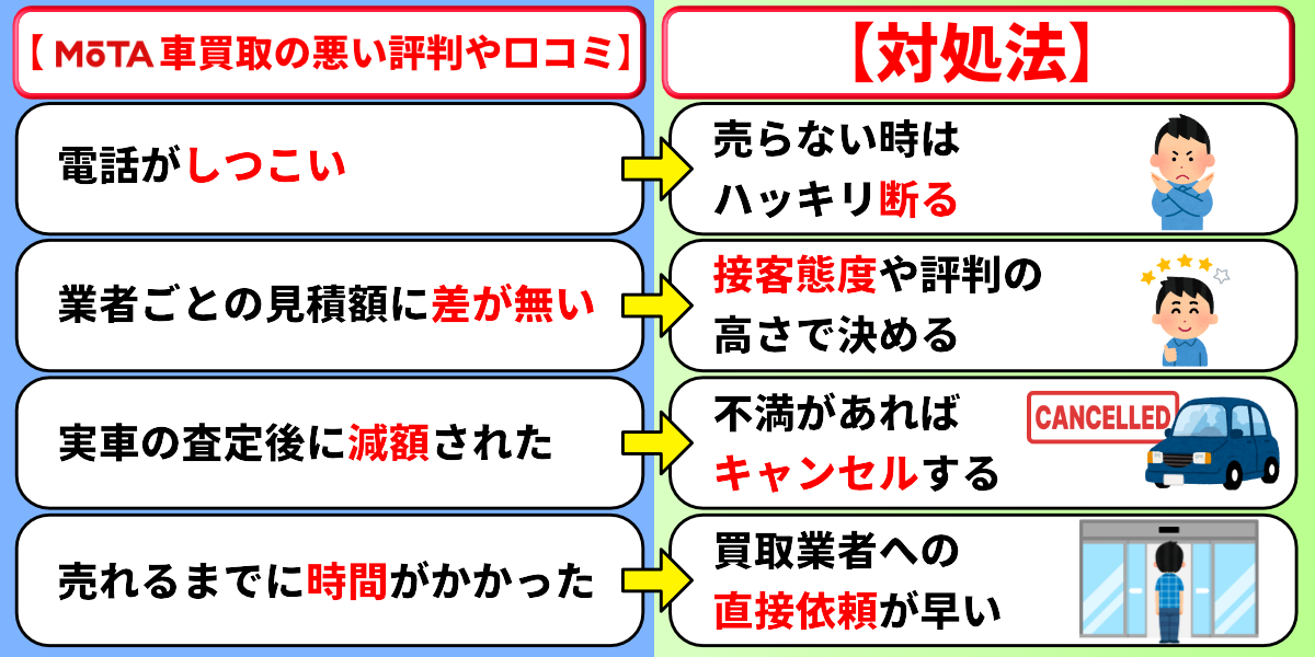 MOTA　車買取　悪い評判