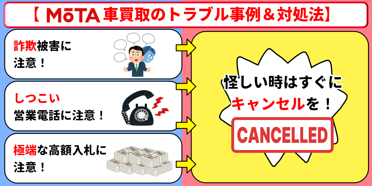 MOTA　車買取　評判　トラブル