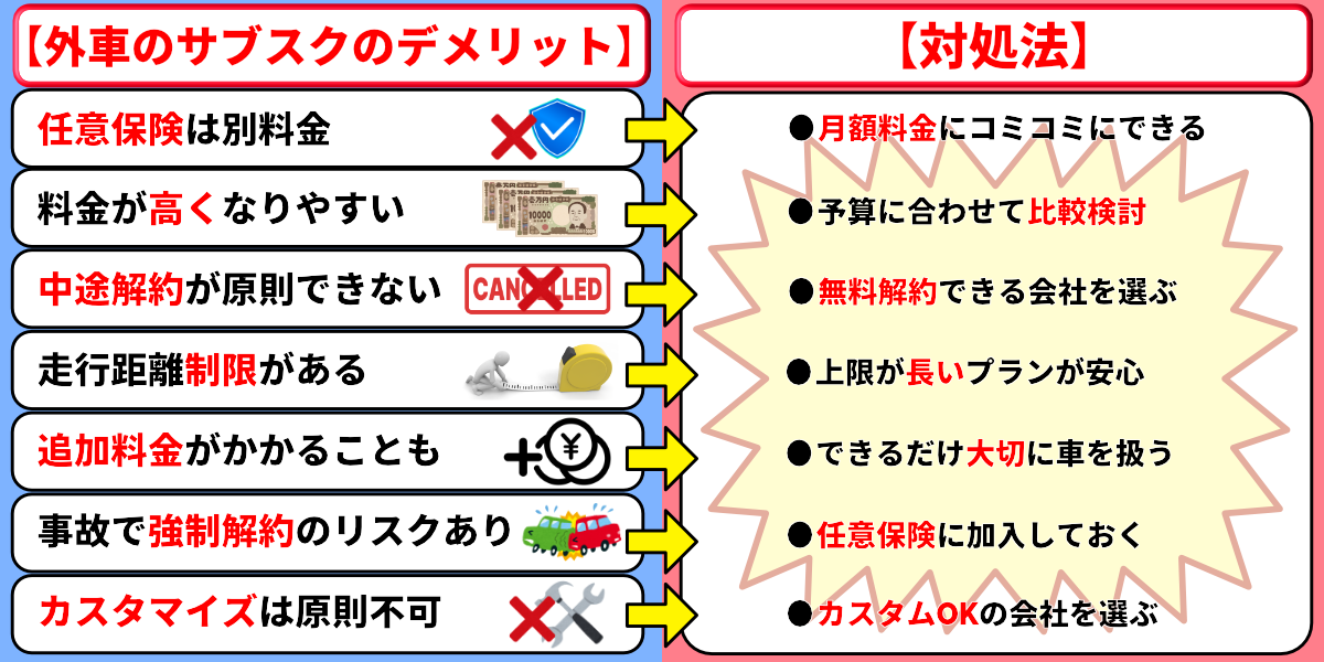 外車　サブスク　デメリット　注意点