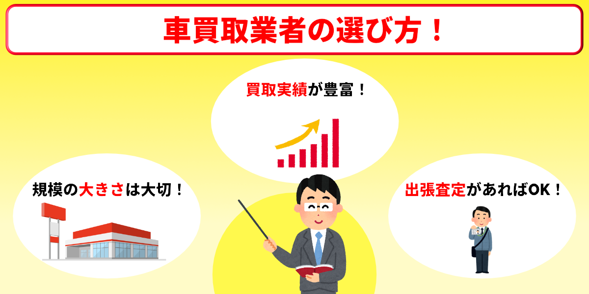 山形県　車買取　選び方