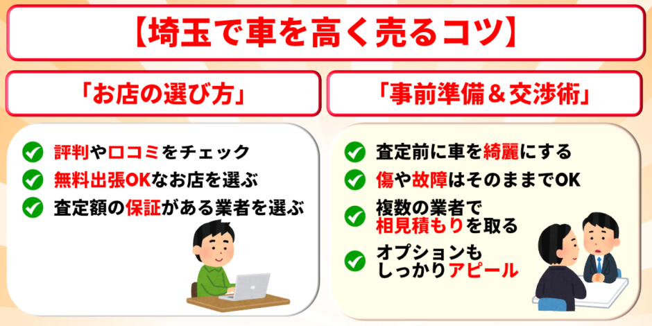 車買取　埼玉　高く売る