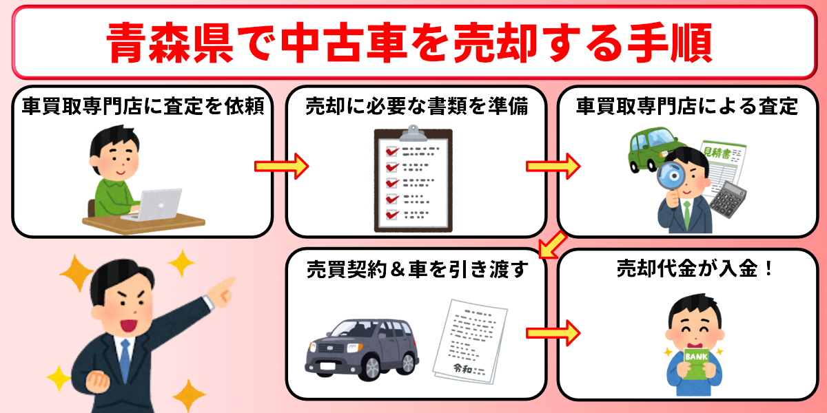 青森県　車買取　中古車　売却　手順
