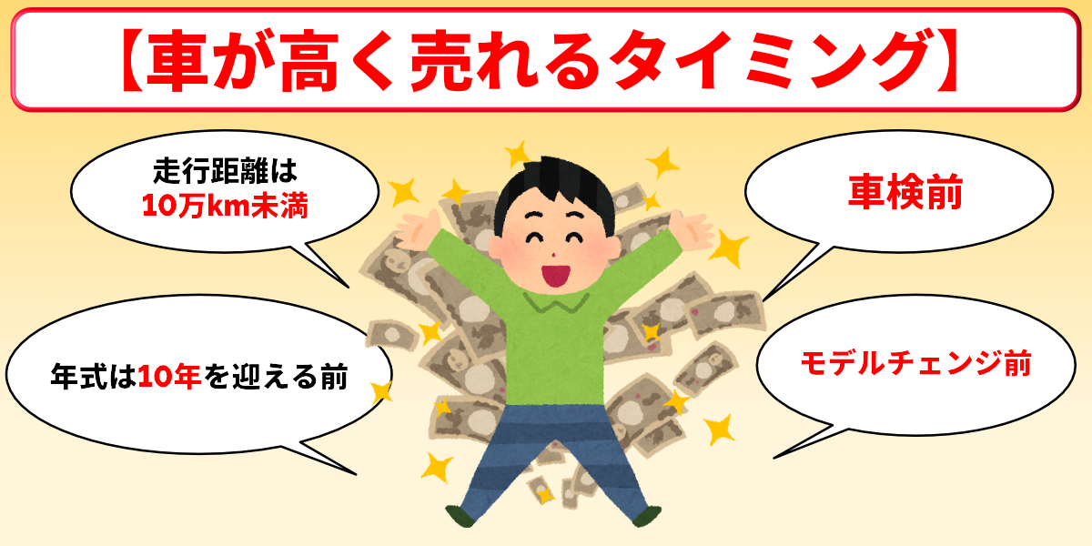 静岡　車買取　タイミング　売り時
