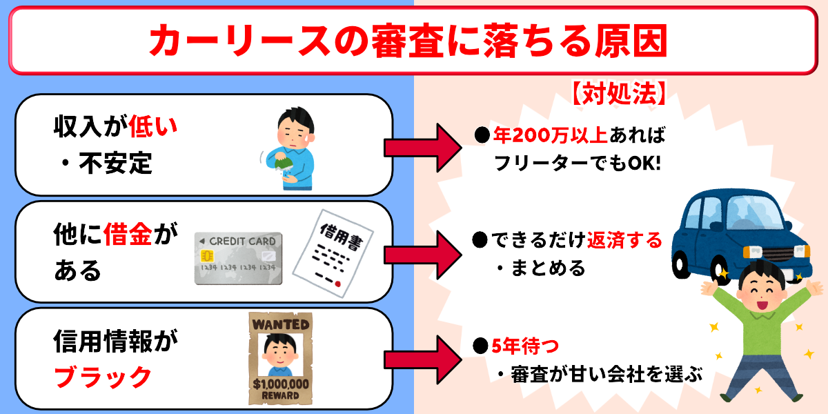 カーコンカーリース　評判　審査落ち