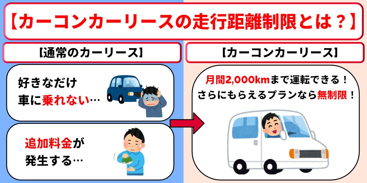 カーコンカーリース　評判　走行距離制限