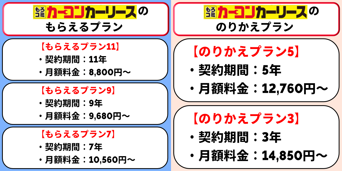 カーコンカーリース　評判　料金プラン
