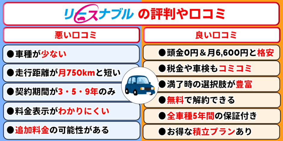 リースナブル　評判　口コミ