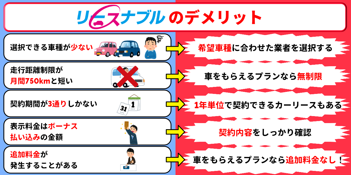 リースナブル　評判　デメリット