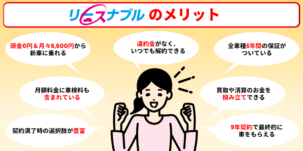 リースナブル　評判　メリット