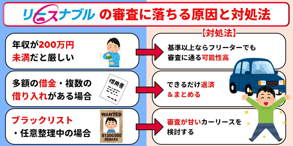 リースナブル　評判　審査に落ちた　原因