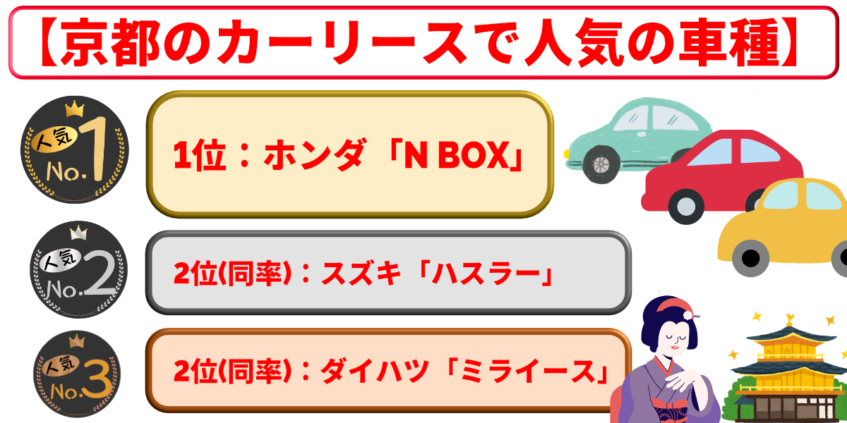 カーリース　京都　車種　人気