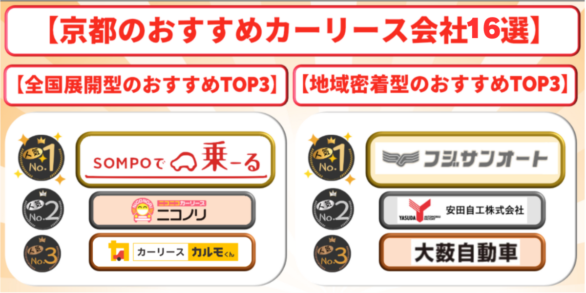 京都　カーリース　おすすめ　ランキング