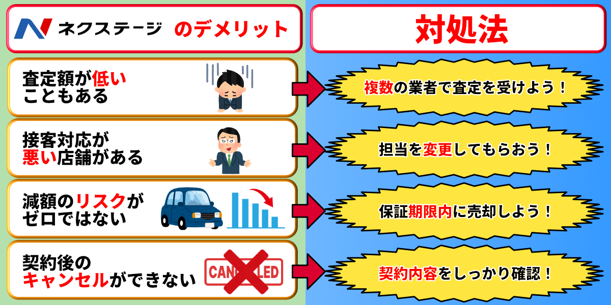ネクステージ　評判　口コミ　デメリット