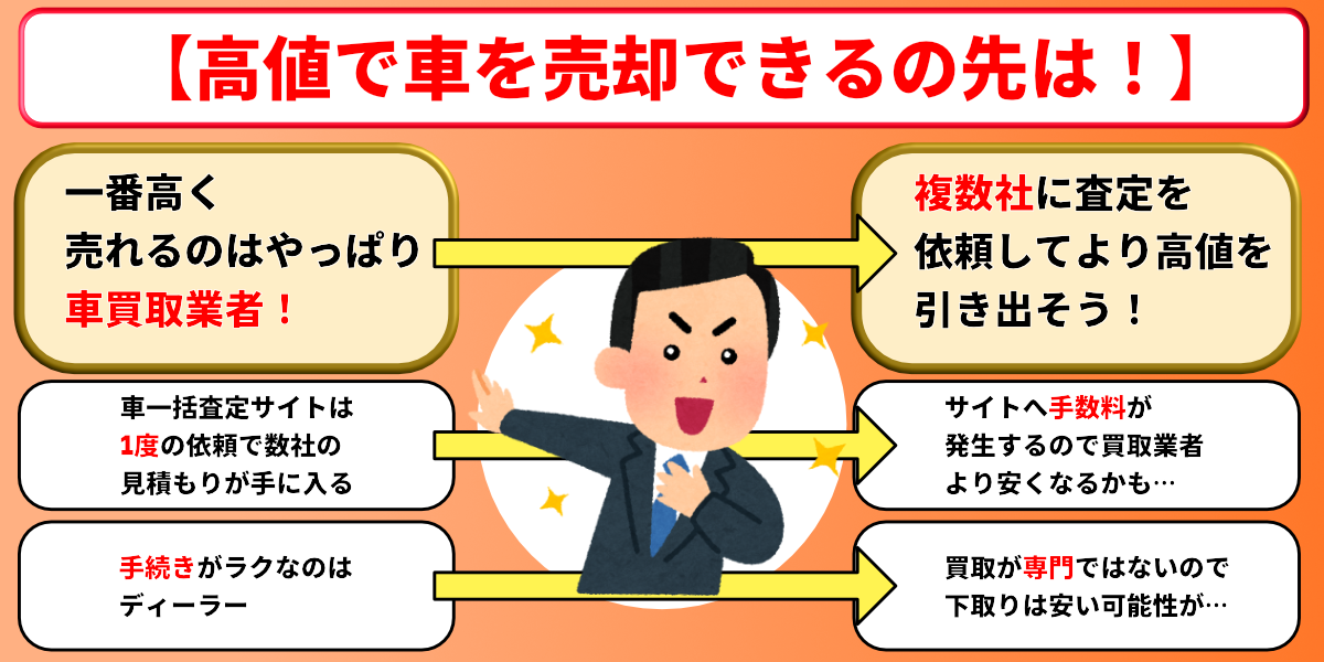 高値で売却できる先　長野県　