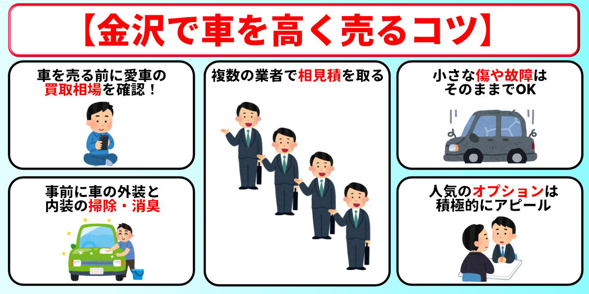 車買取　金沢　高価買取　コツ