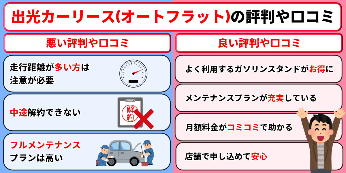 出光カーリース(オートフラット)　評判　口コミ