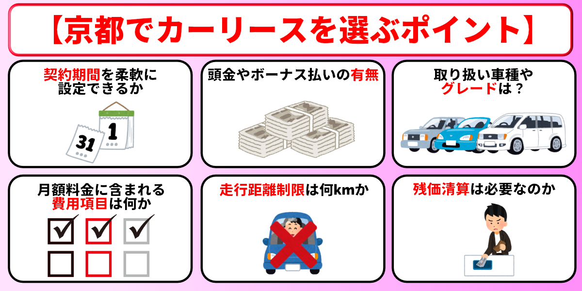 カーリース　京都　選び方