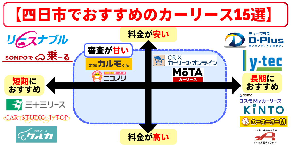 カーリース　四日市　おすすめ　カオスマップ