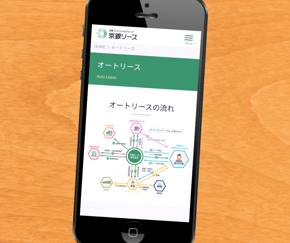 カーリース　京都　おすすめ　京銀リース株式会社