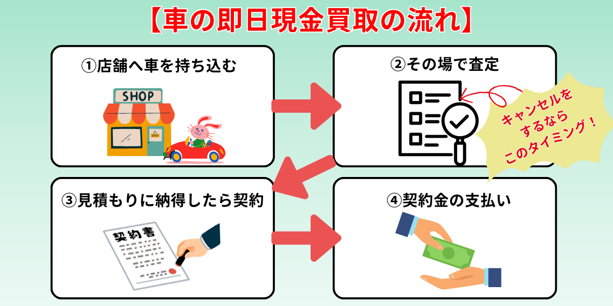 車買取　即金　手続き　流れ