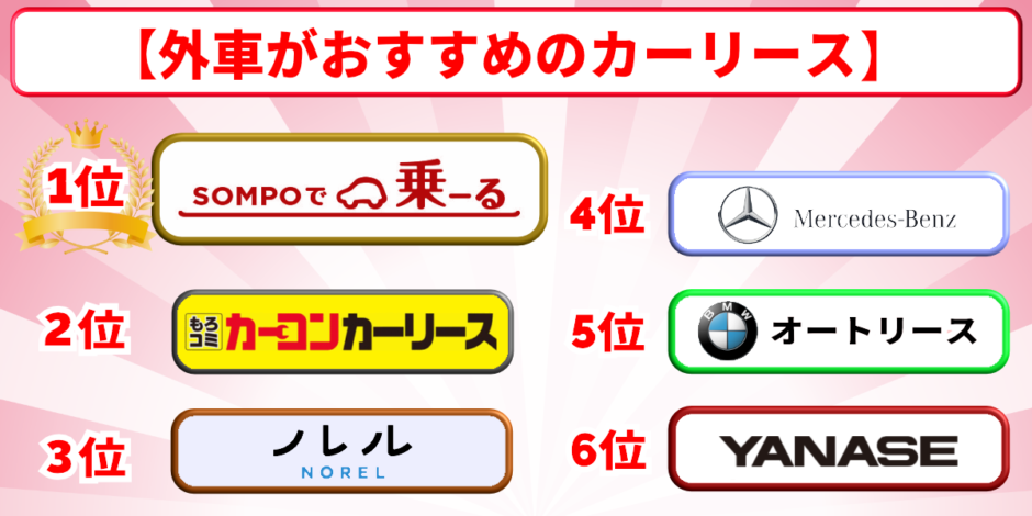 カーリース　外車　おすすめ　ランキング