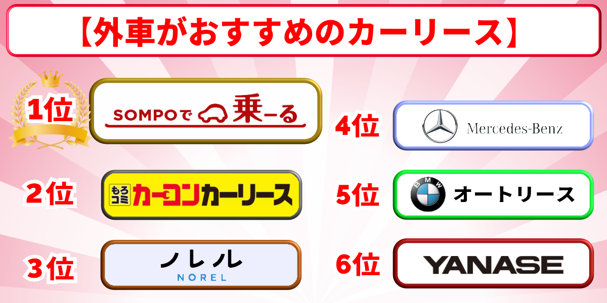 カーリース　外車　おすすめ　ランキング