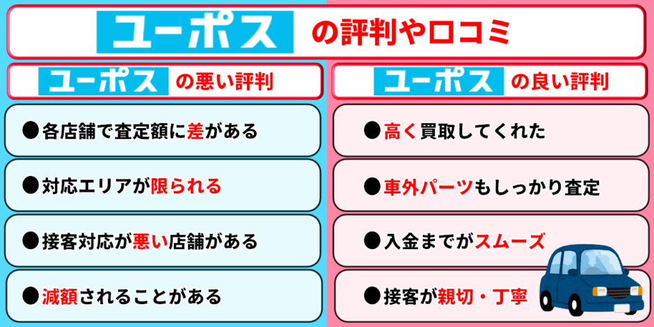 ユーポス　評判　口コミ　車買取