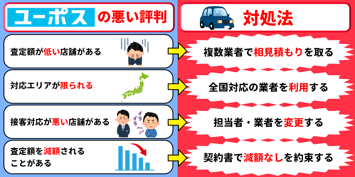 ユーポス　悪い評判　口コミ　車買取
