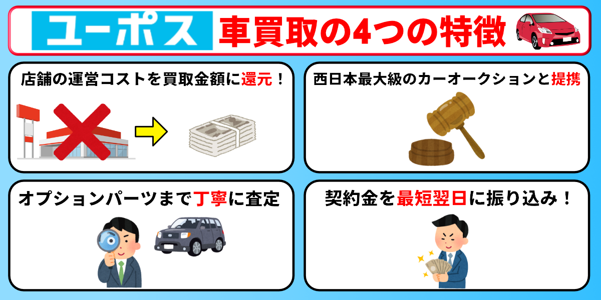 ユーポス　車買取　特徴