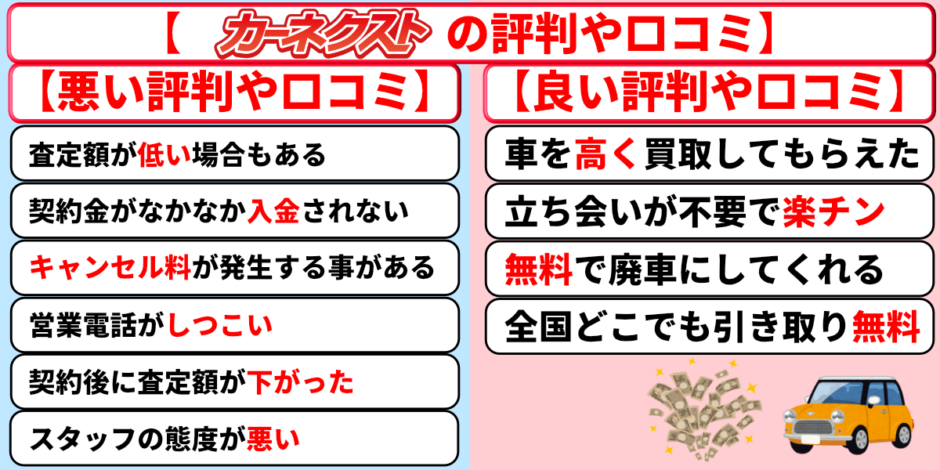 カーネクスト　評判　口コミ