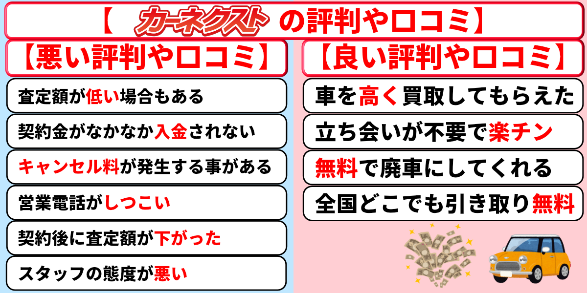 カーネクスト　評判　口コミ