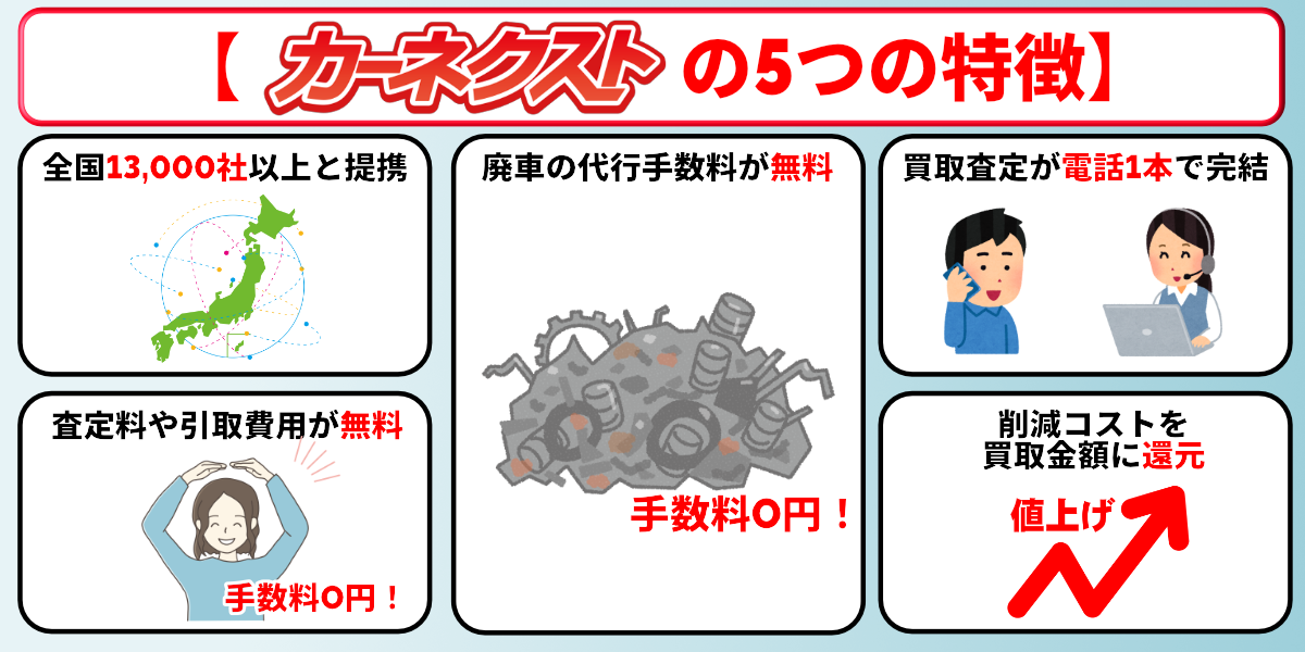 カーネクスト　評判　特徴　からくり