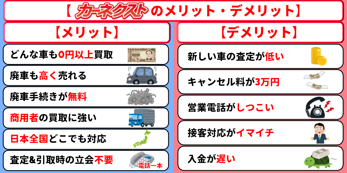 カーネクスト　評判　メリット　デメリット