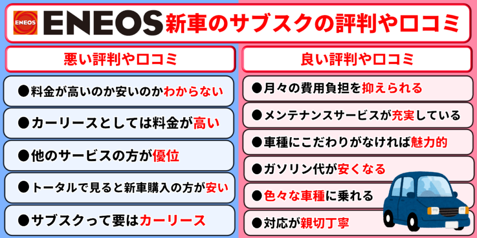 ENEOS新車のサブスク　評判　カーリース