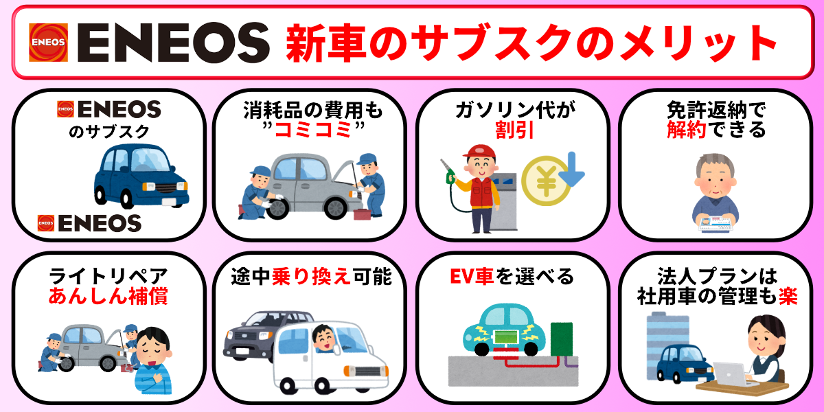 ENEOS新車のサブスク　評判　メリット