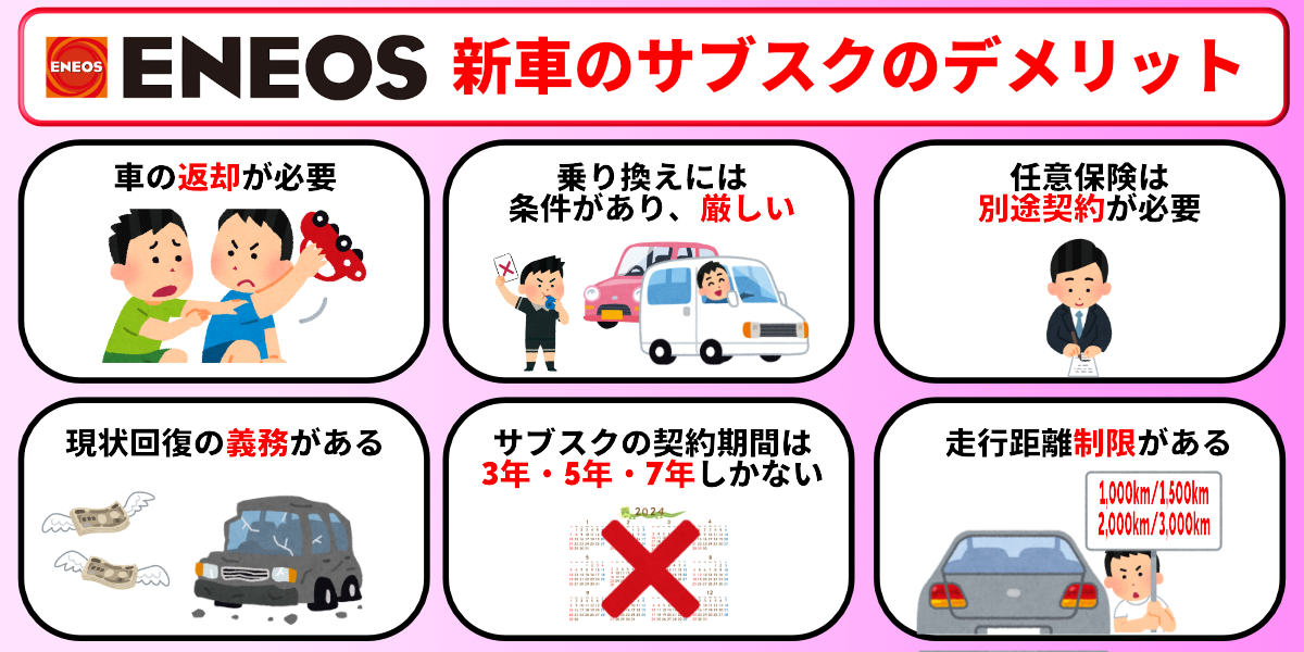 ENEOS新車のサブスク　評判　デメリット