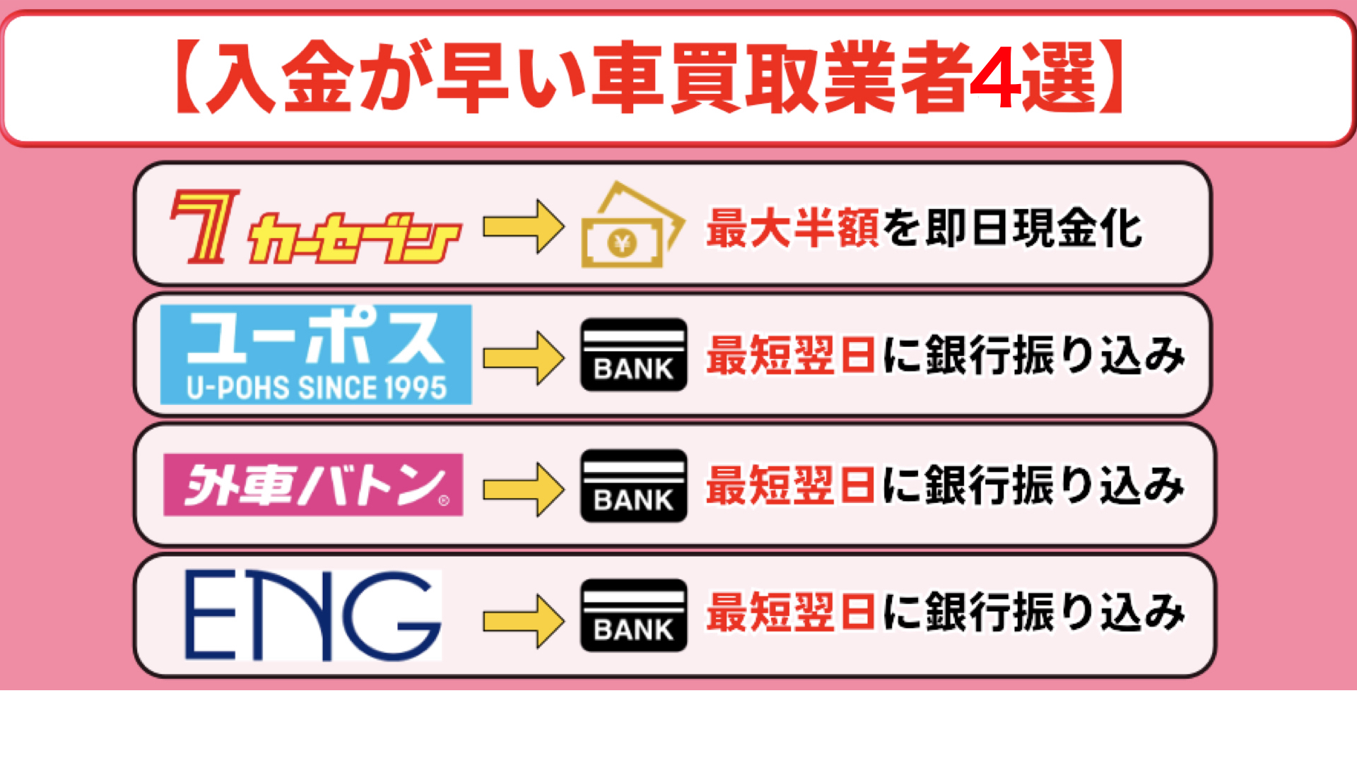 車買取　即日　現金 即金