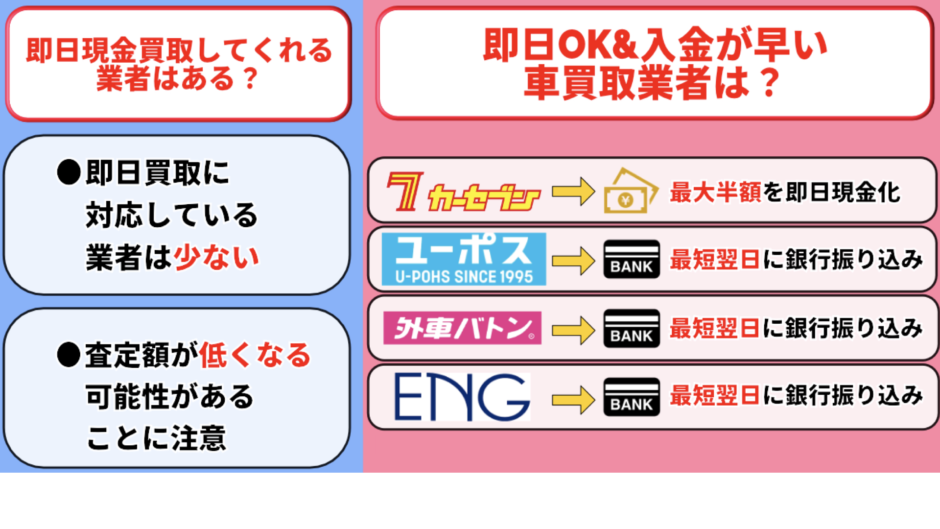 車買取　即日　現金 即金