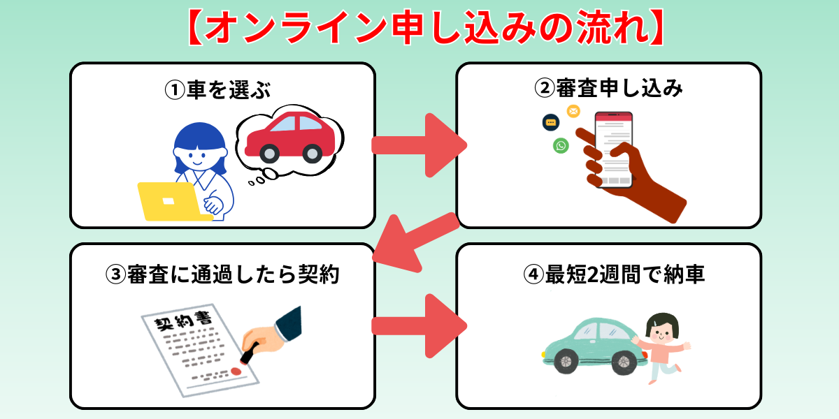 ニコノリ　評判　手続き　流れ