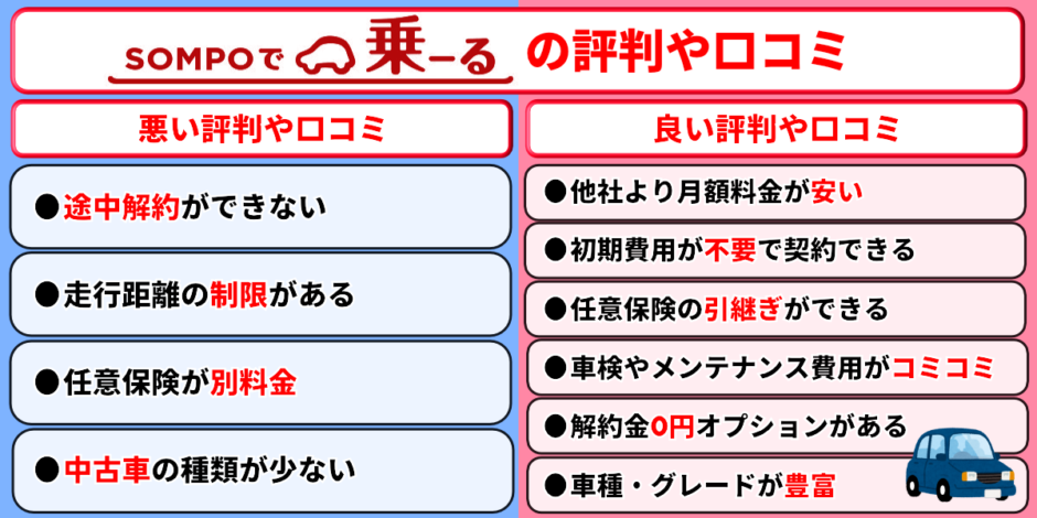 SOMPOで乗ーる　評判　口コミ