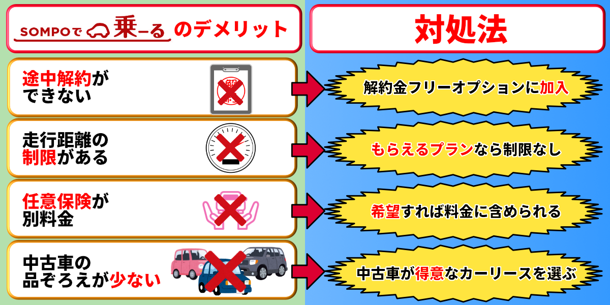 SOMPOで乗ーる　評判　デメリット